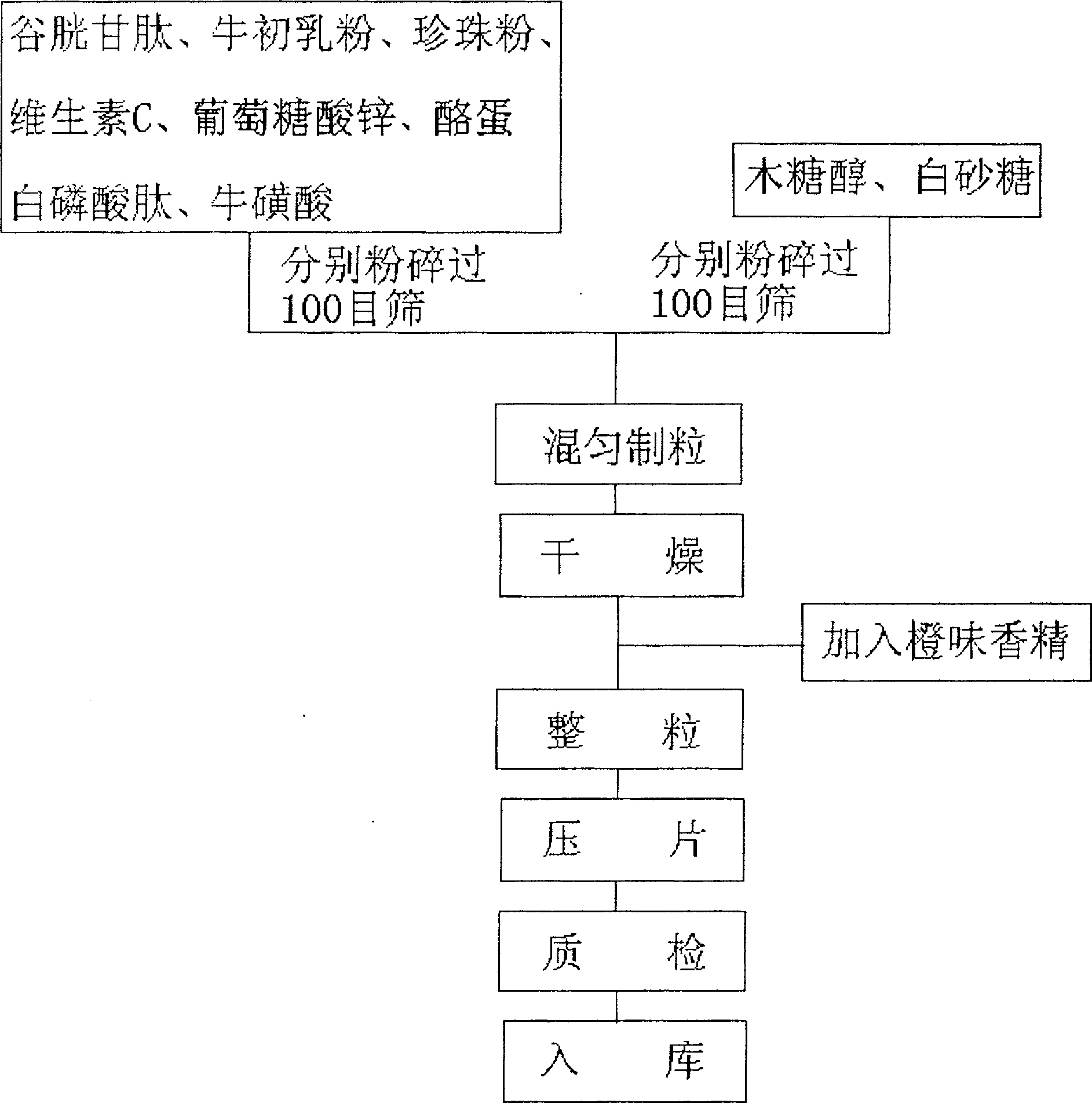 Chewing tablet for discharging lead, and preparation method