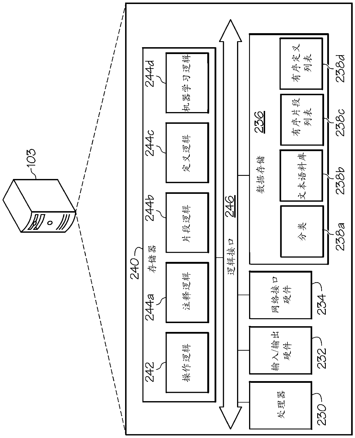 Systems and methods for automatically generating content summaries for topics