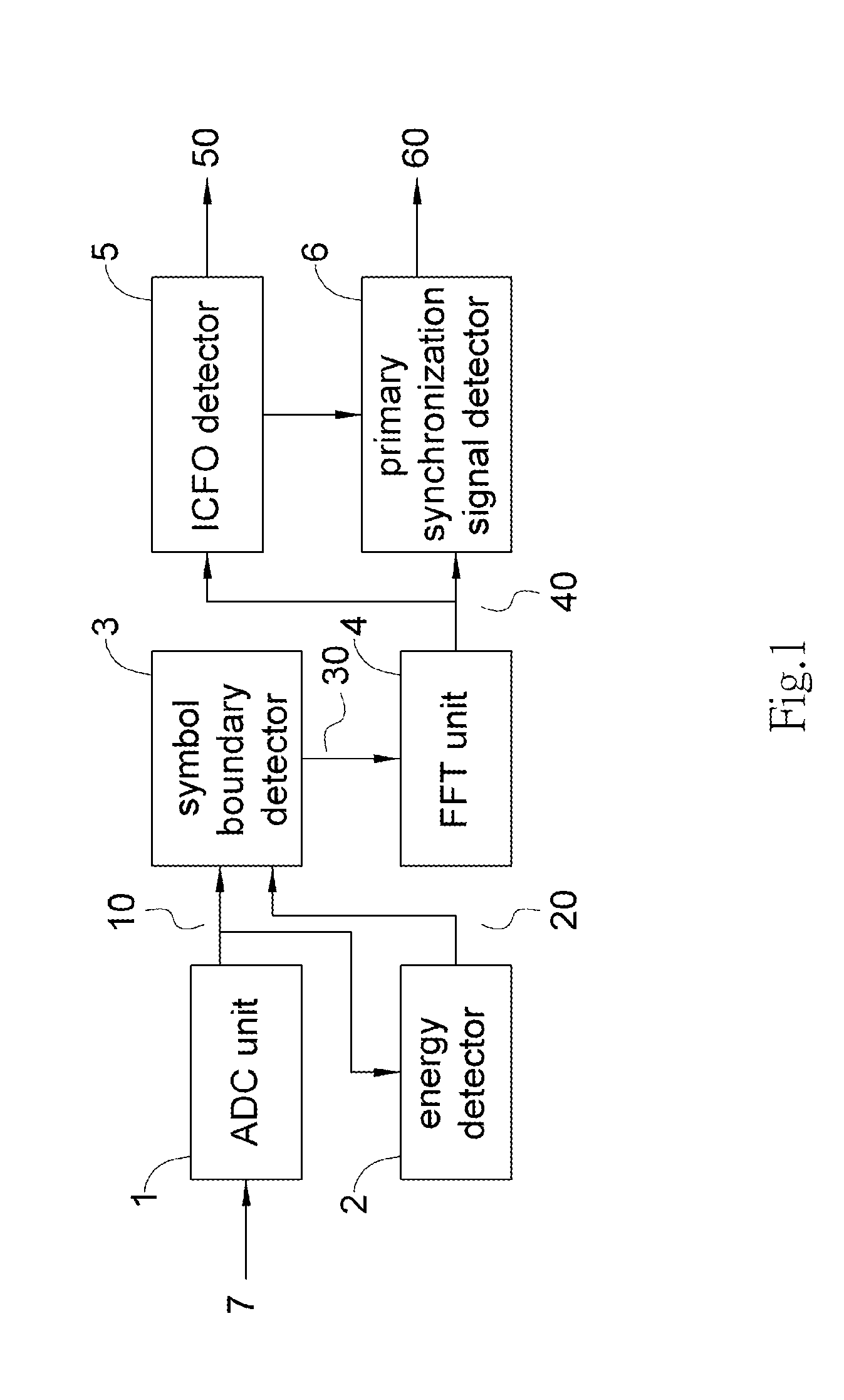 Method and apparatus for cell search and synchronization in mobile communication