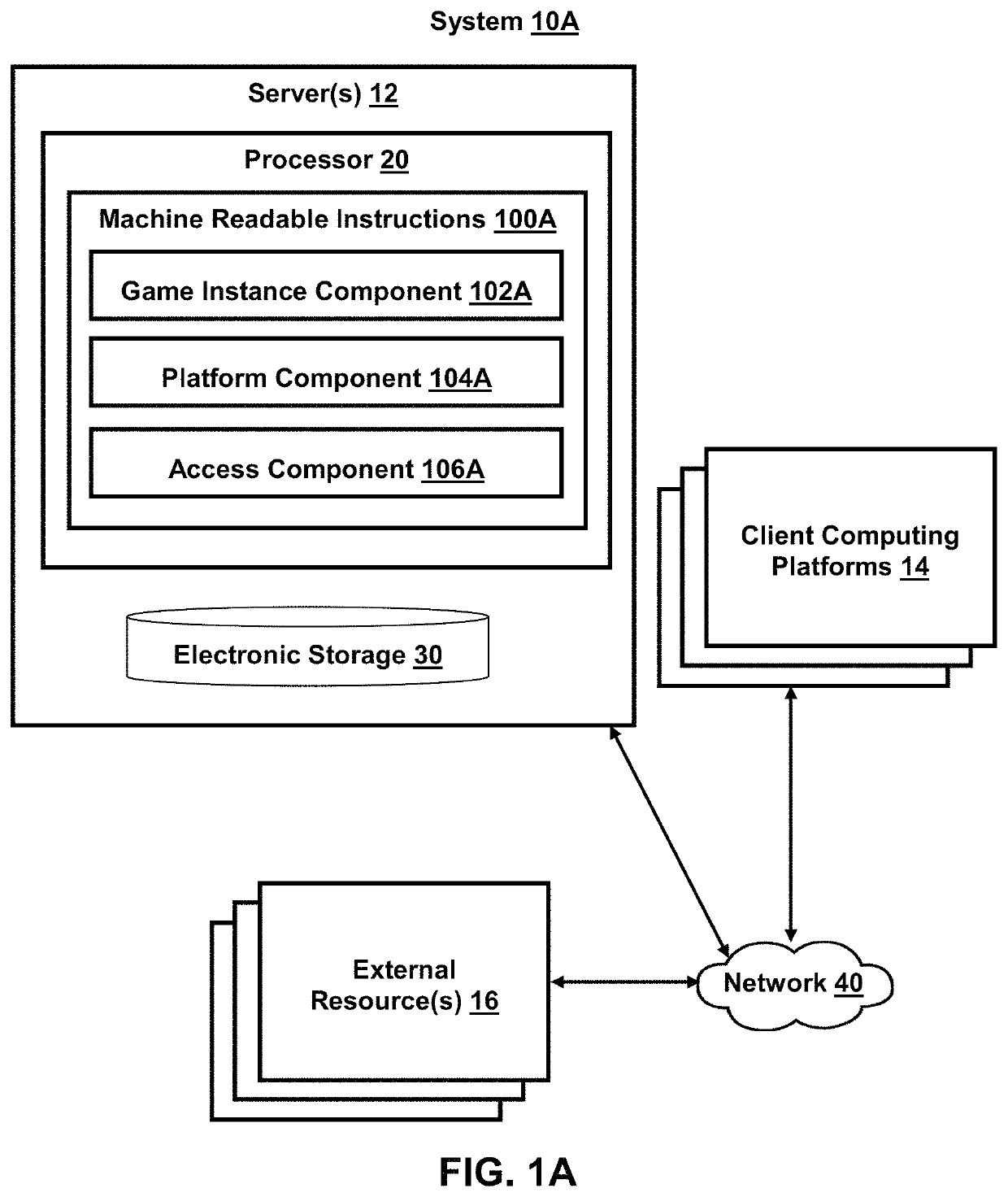 Systems and methods for adjusting online game content and access for multiple platforms