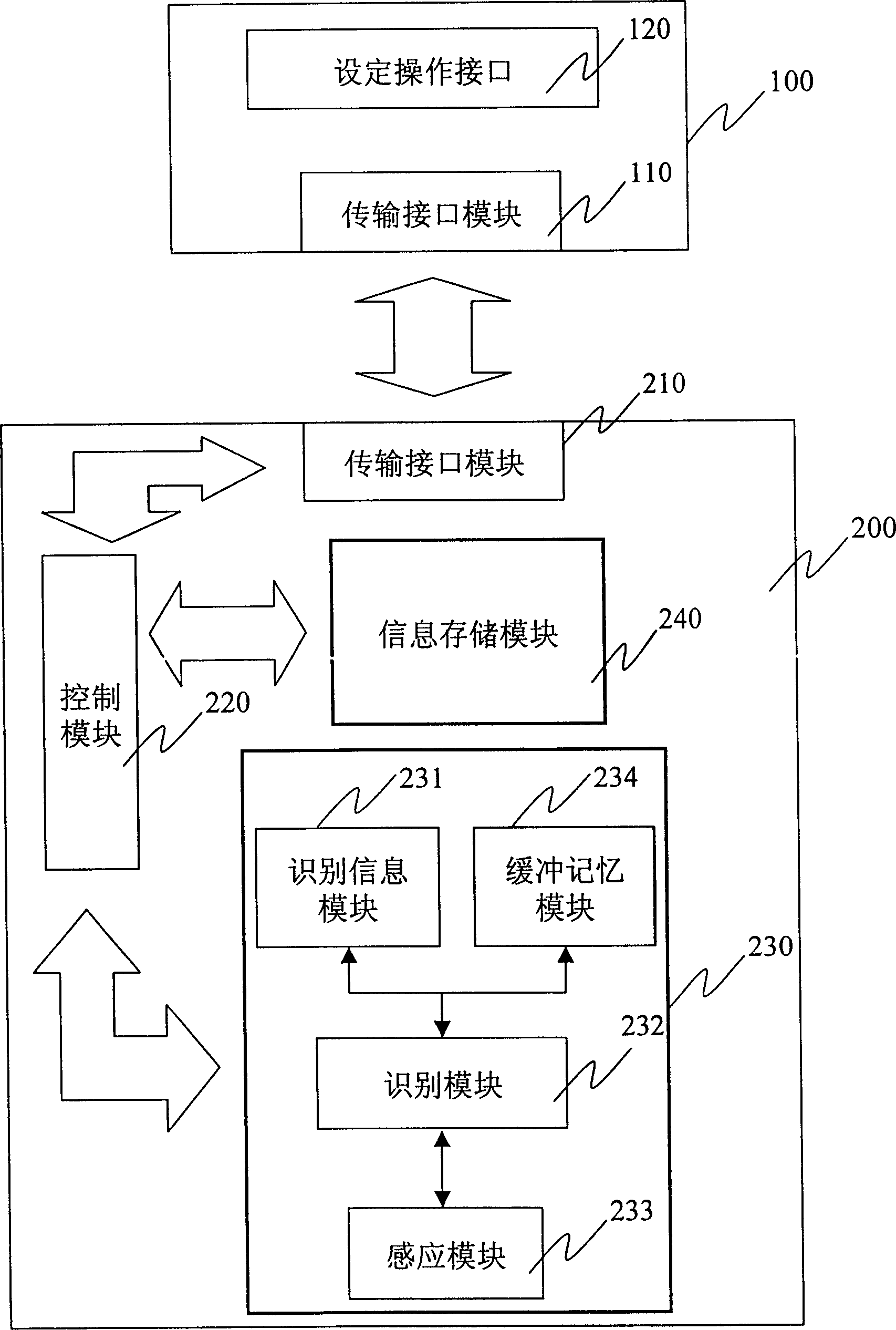 Fingerprint identification information storage system with buffer memory auxiliary device and its method