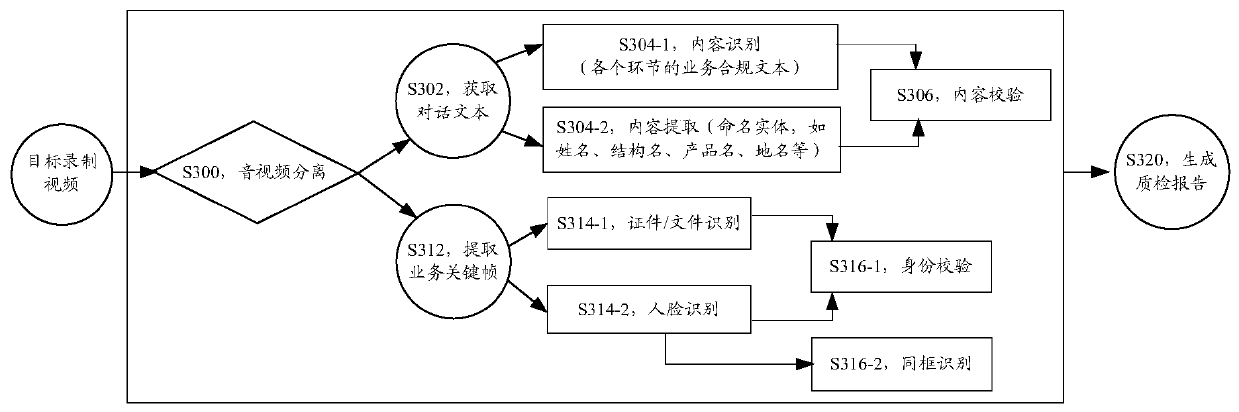Service quality inspection method and device, storage medium and electronic device