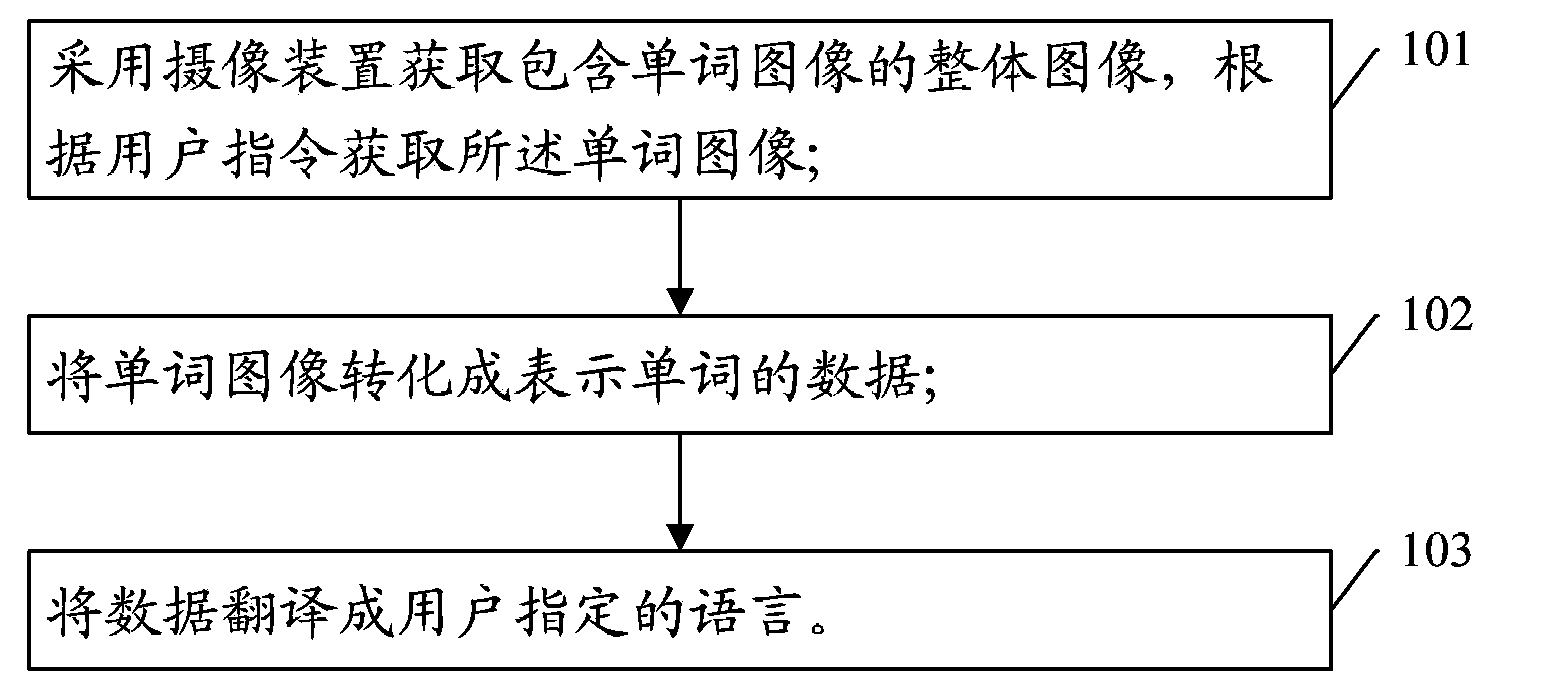 Translation method and system