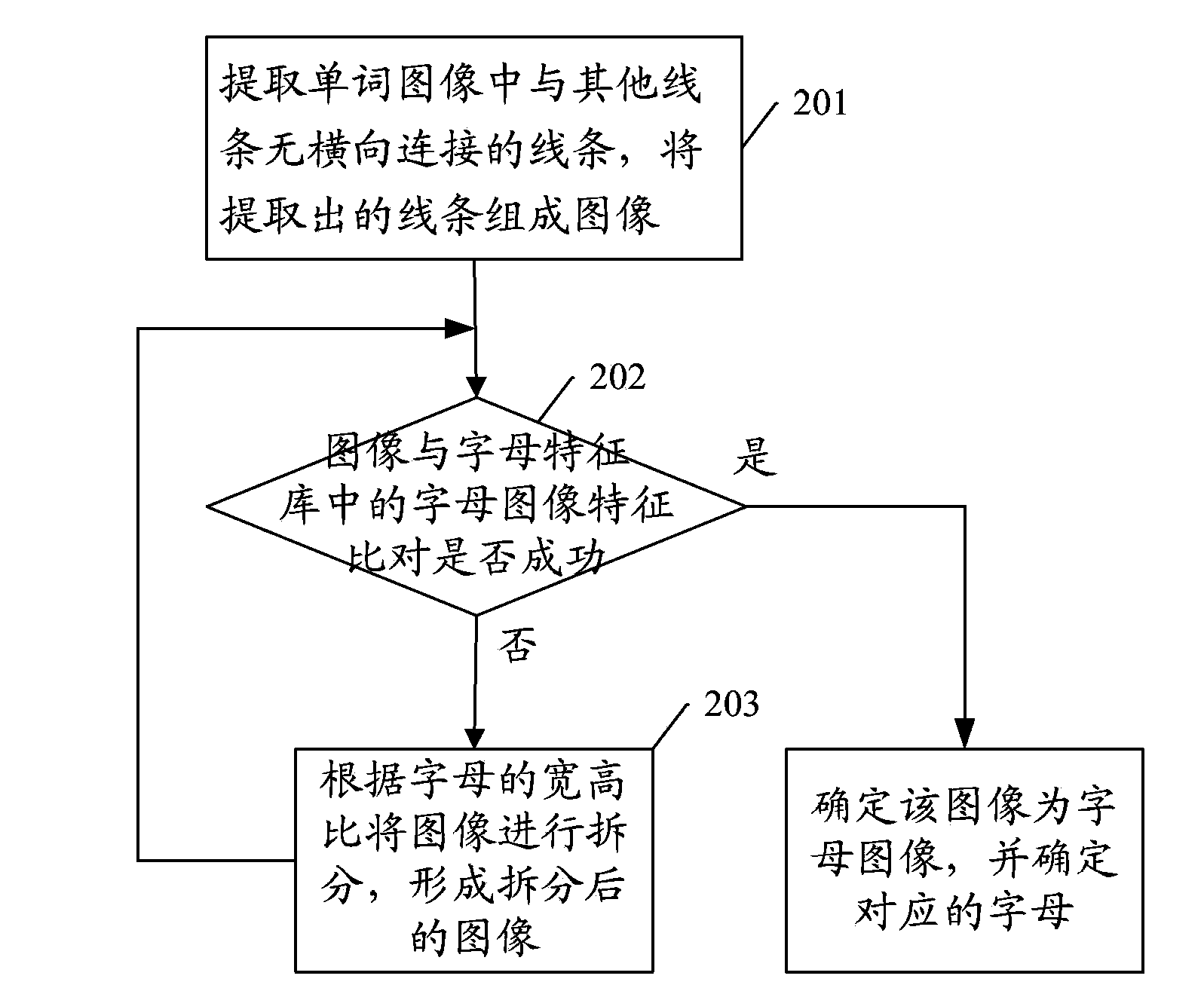 Translation method and system