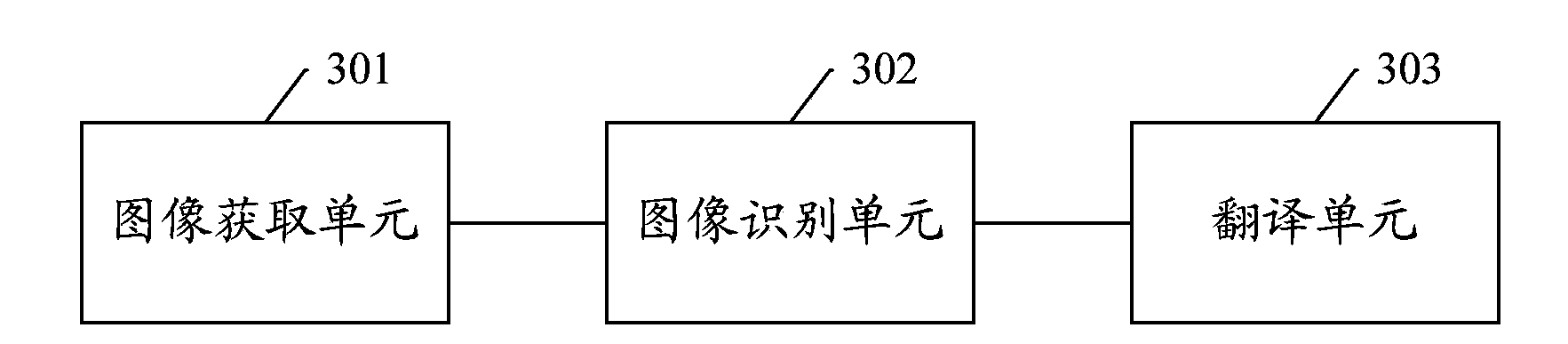 Translation method and system