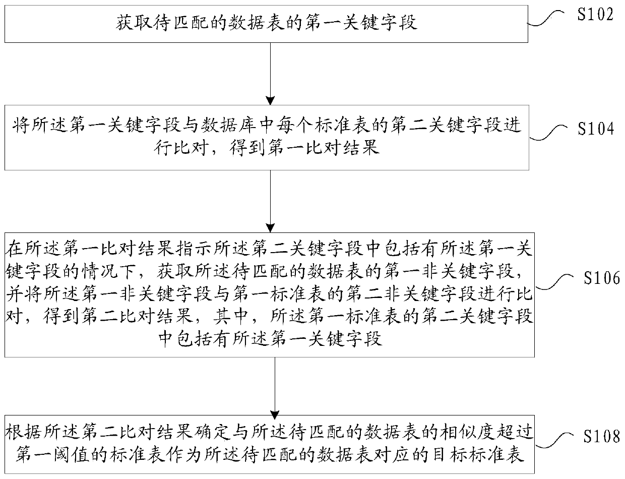 Data processing method and device, storage medium and electronic device