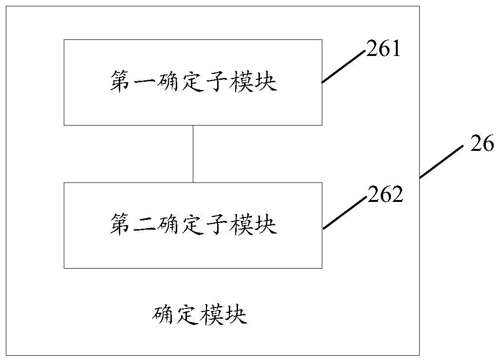 Data processing method and device, storage medium and electronic device