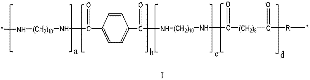 Bio-based semi-aromatic polyamide and its synthesis method