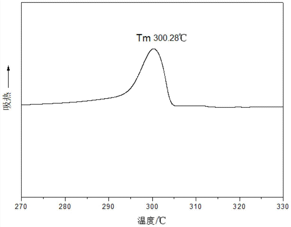 Bio-based semi-aromatic polyamide and its synthesis method