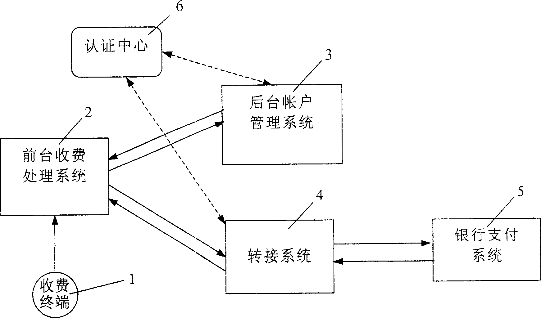 Charging system and settlement payment method