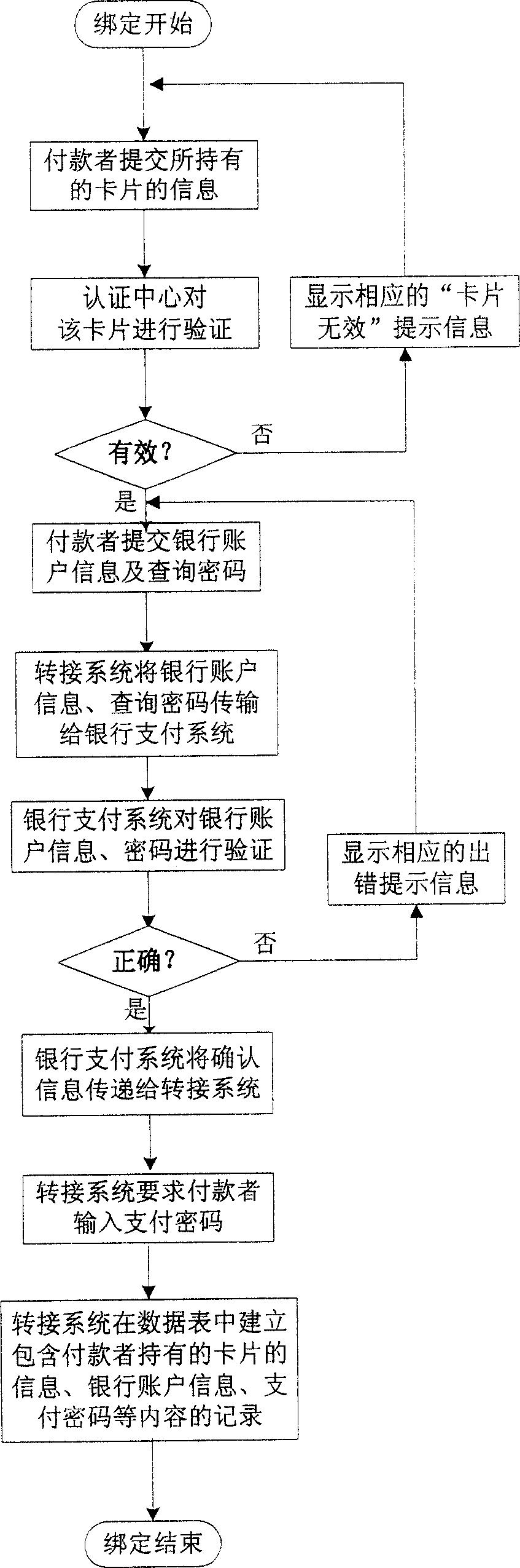 Charging system and settlement payment method
