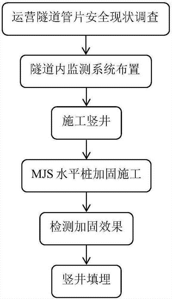 Pile strengthening system with MJS construction method for under-crossing existing tunnel in water-rich sand layer shielding and construction method