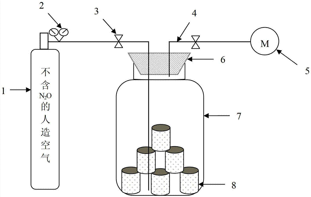Method for distinguishing soil N2O microorganism emission source
