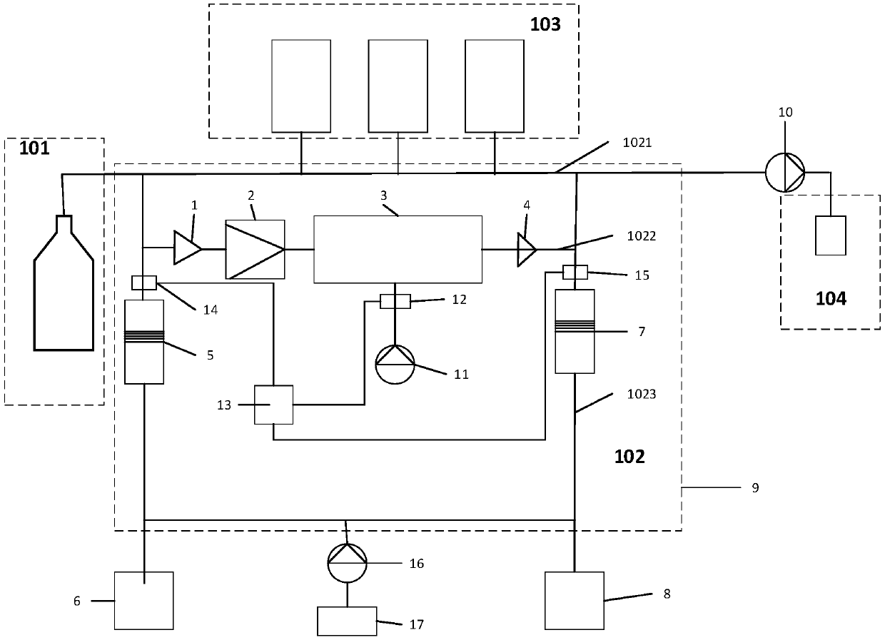 Deposited sulfur source discrimination system