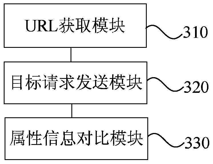 Detection method and device for application software distribution, equipment and medium