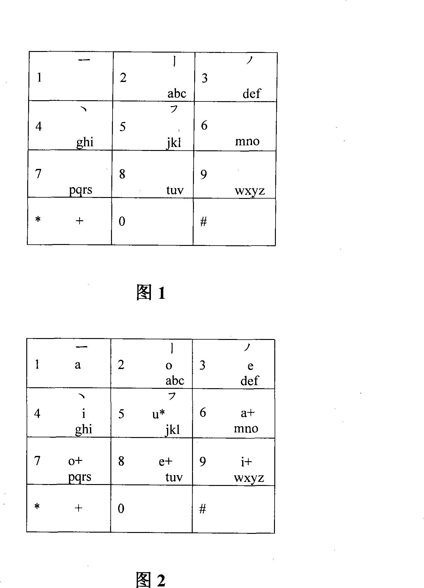 Mobile telephone or terminal Chinese inputting method and its small keyboard