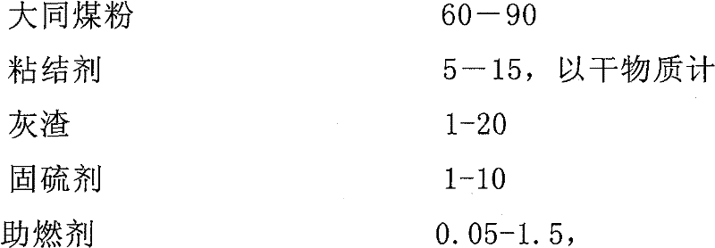 Boiler molded coal and preparation thereof