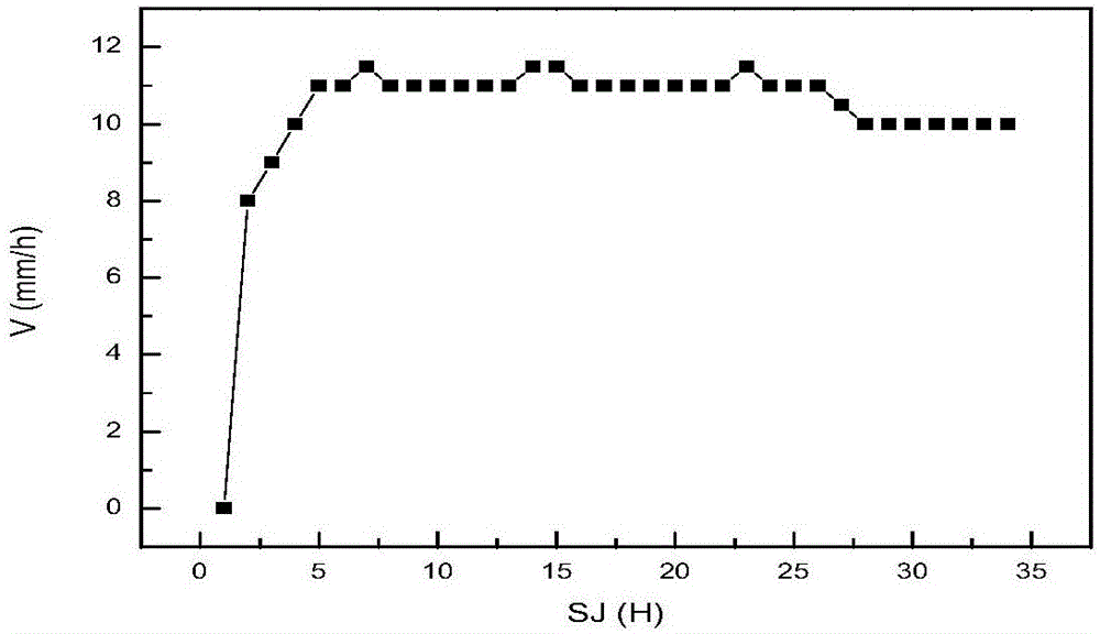 High-temperature crystal growth technology for polysilicon semi-molten ingot