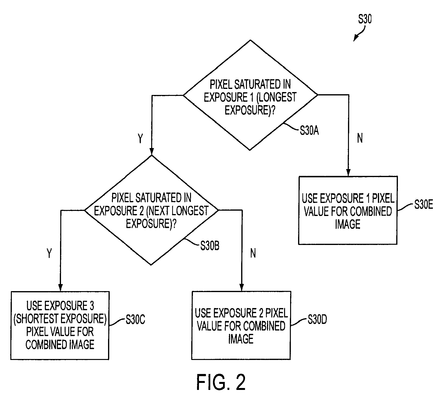 Method and apparatus for motion artifact removal in multiple-exposure high-dynamic range imaging