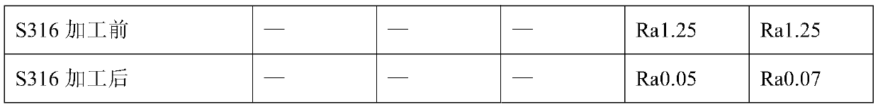 Production method for precise elastic abrasive particles