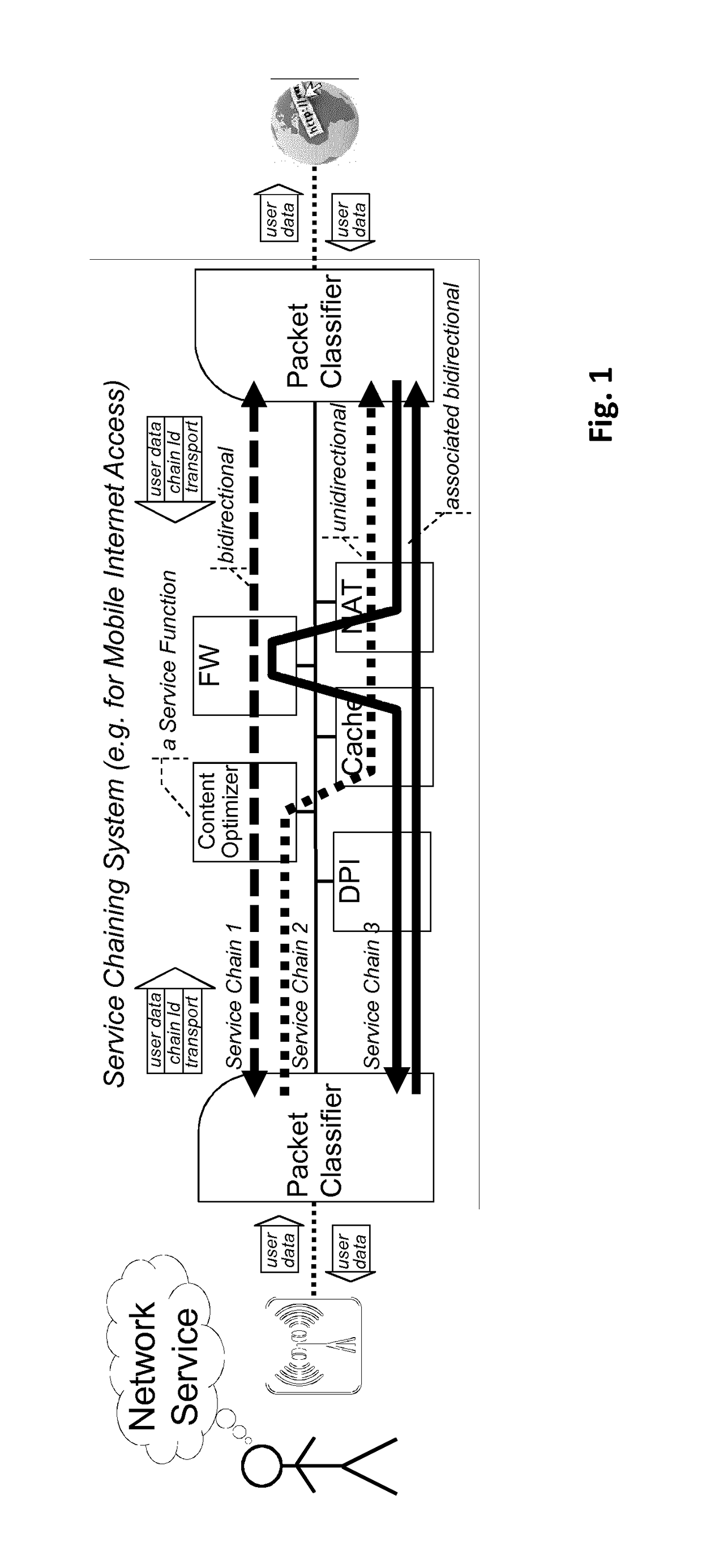 Chaining of network service functions in a communication network
