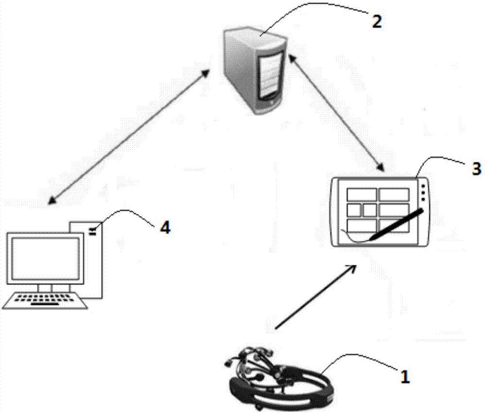 System for cognitive disorder screening and individualized training