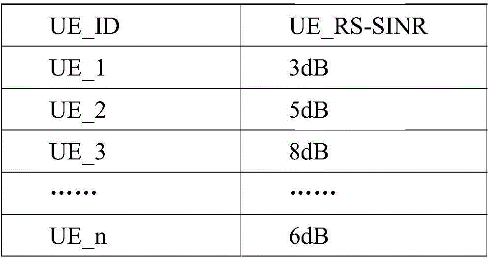 LTE (long term evolution) resource scheduling method