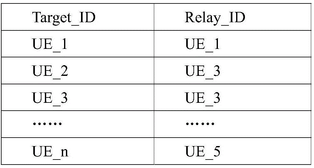 LTE (long term evolution) resource scheduling method