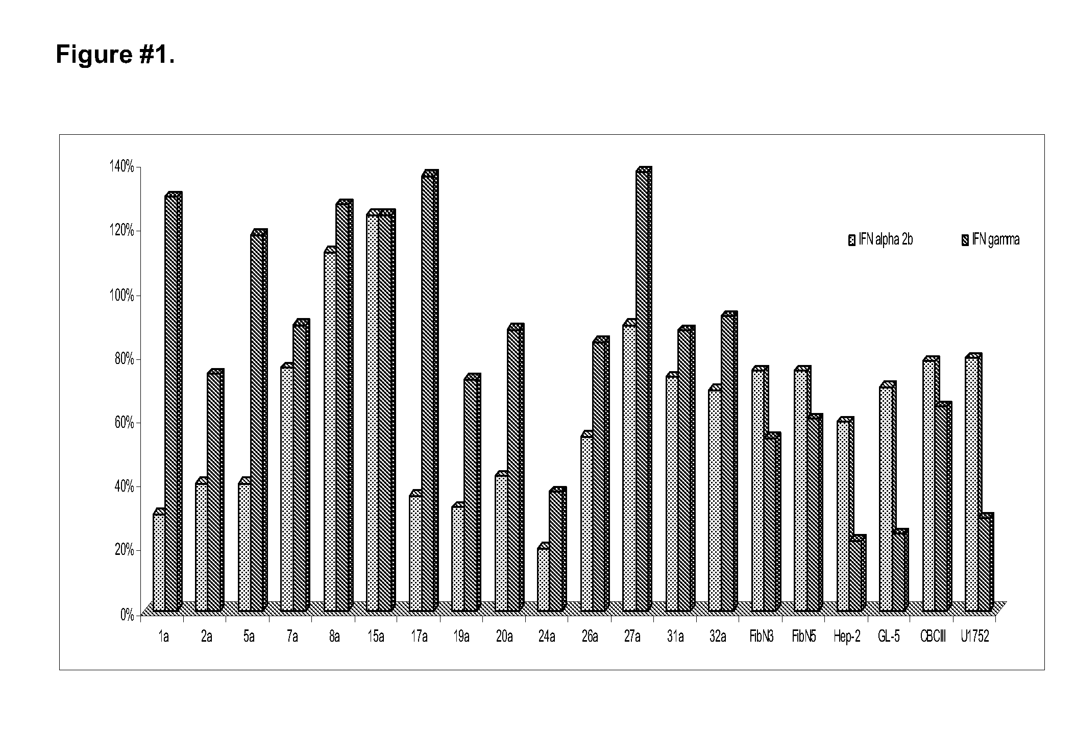 Stabilized pharmaceutical formulations that contain the interferons gamma and alpha in synergistic proportions