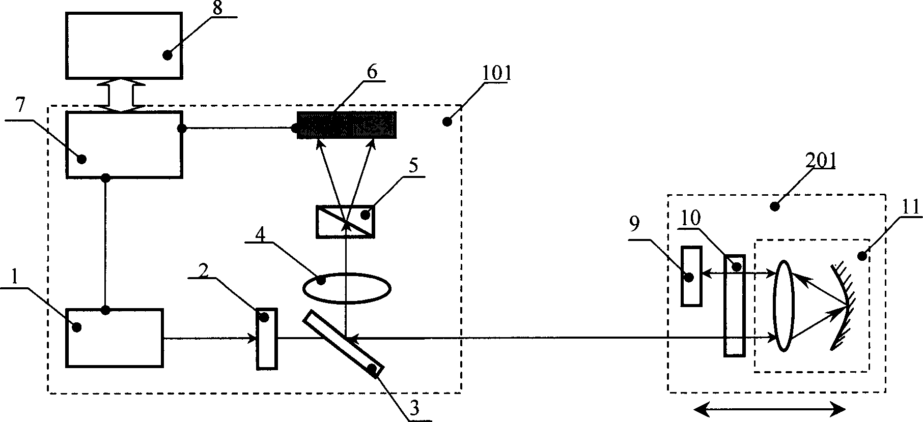 Method and apparatus for enhancing measuring sensitivity of rotating corner