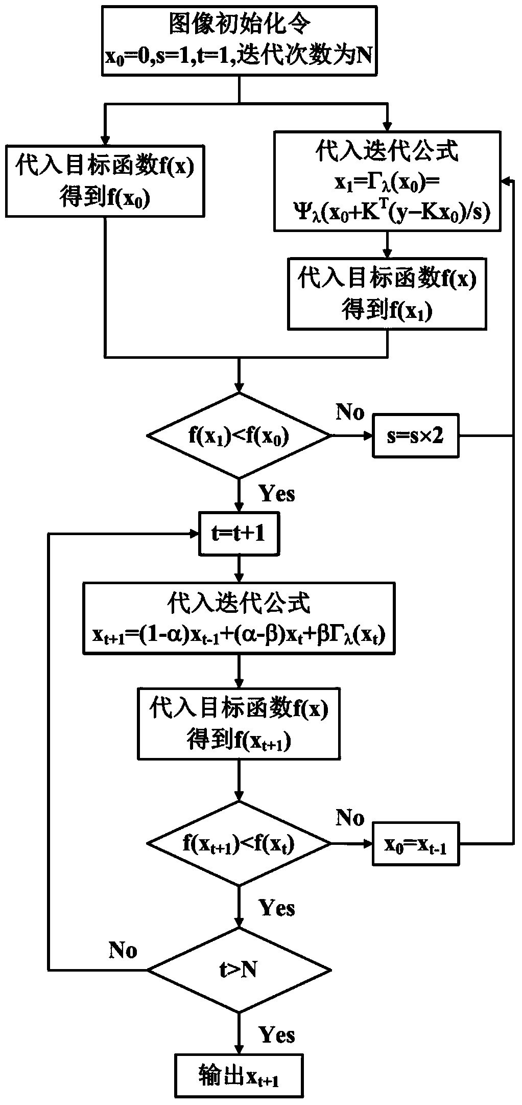 Color image encryption system and encryption and decryption method based on compression holography