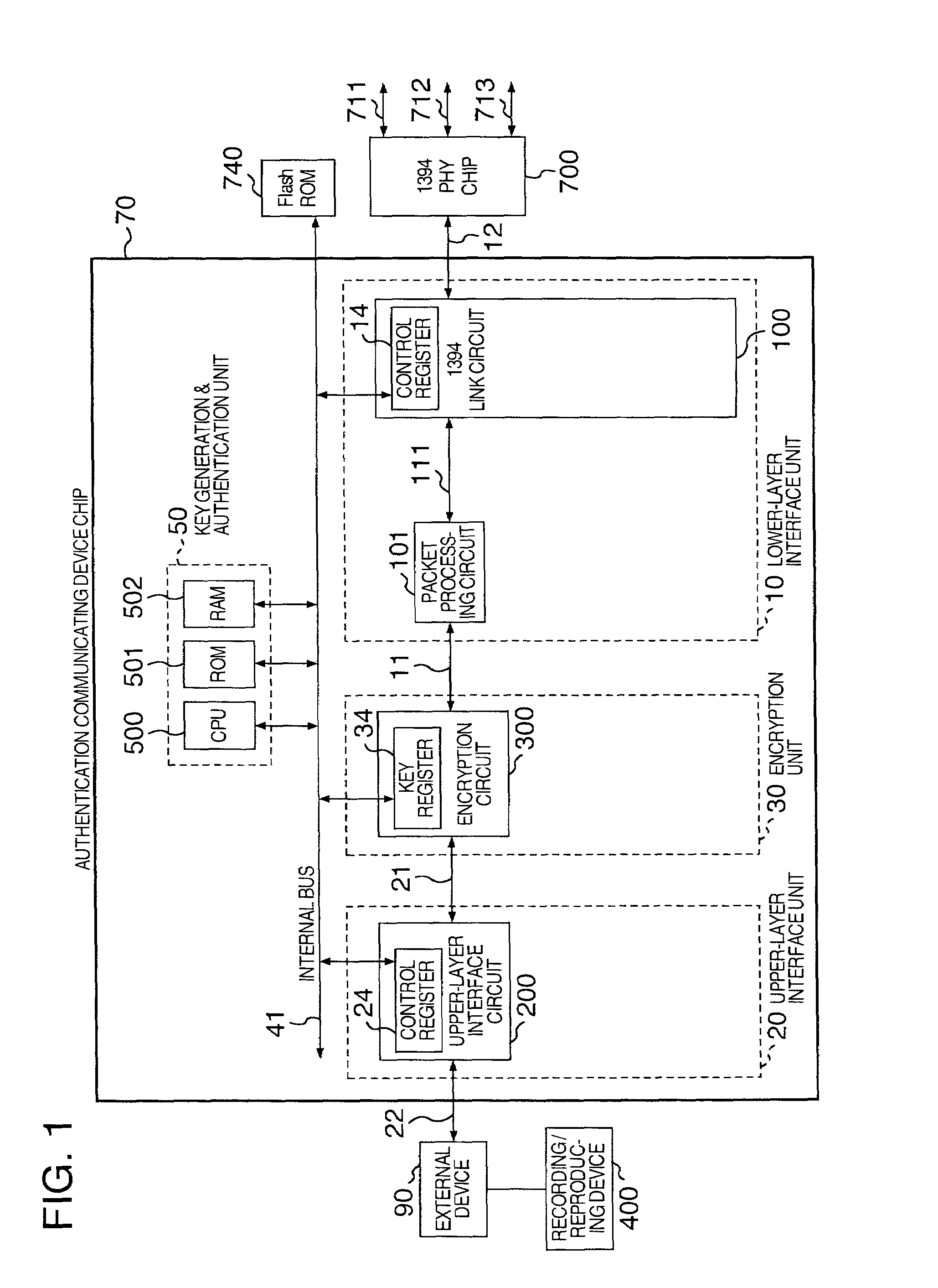 Authentication communicating semiconductor device