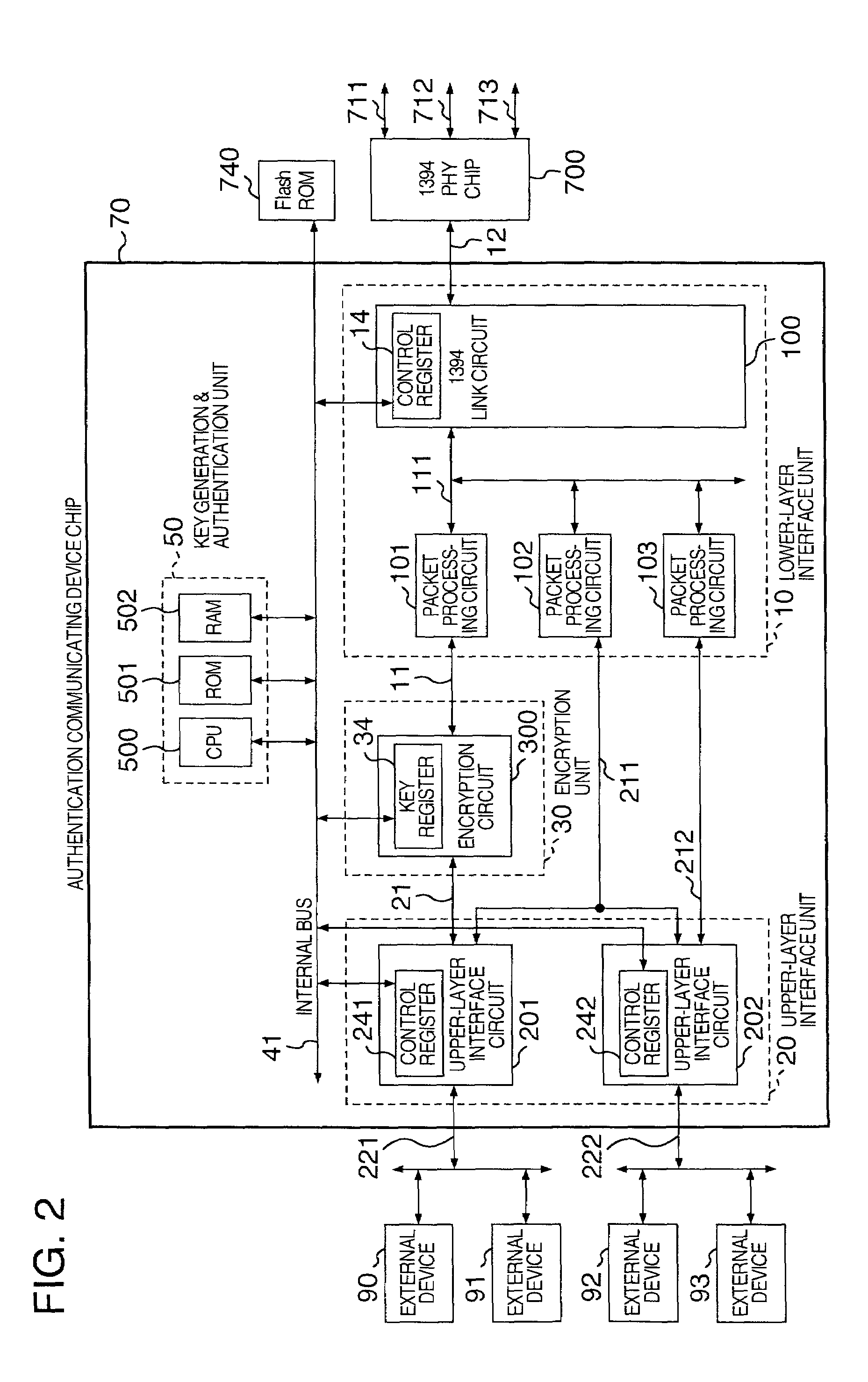 Authentication communicating semiconductor device