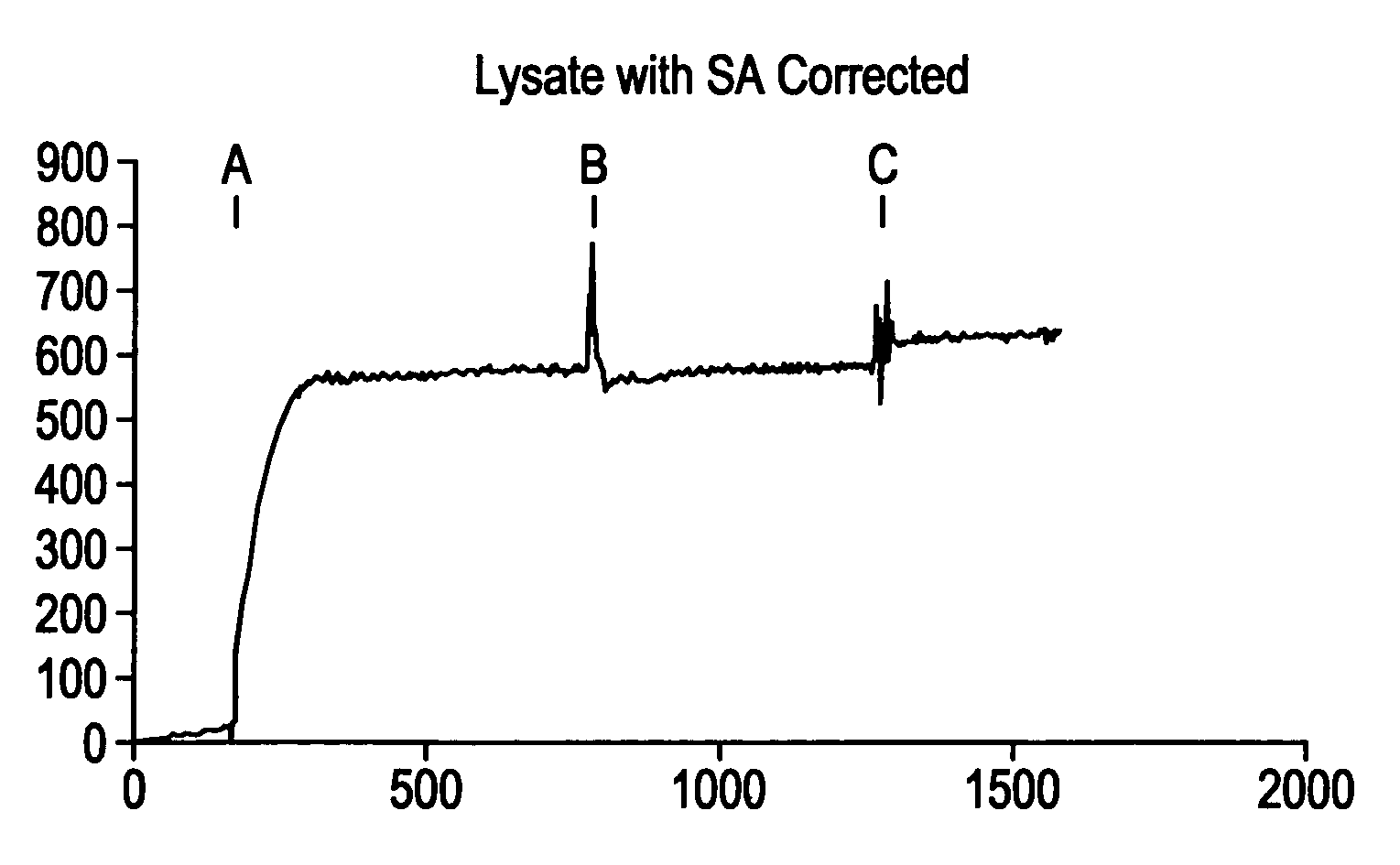 Label-independent detection of unpurified analytes