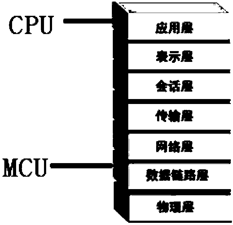 Multi-serial-port parallel processing framework based on FPGA