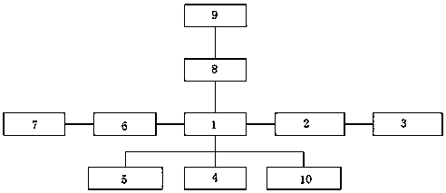 Temperature controller