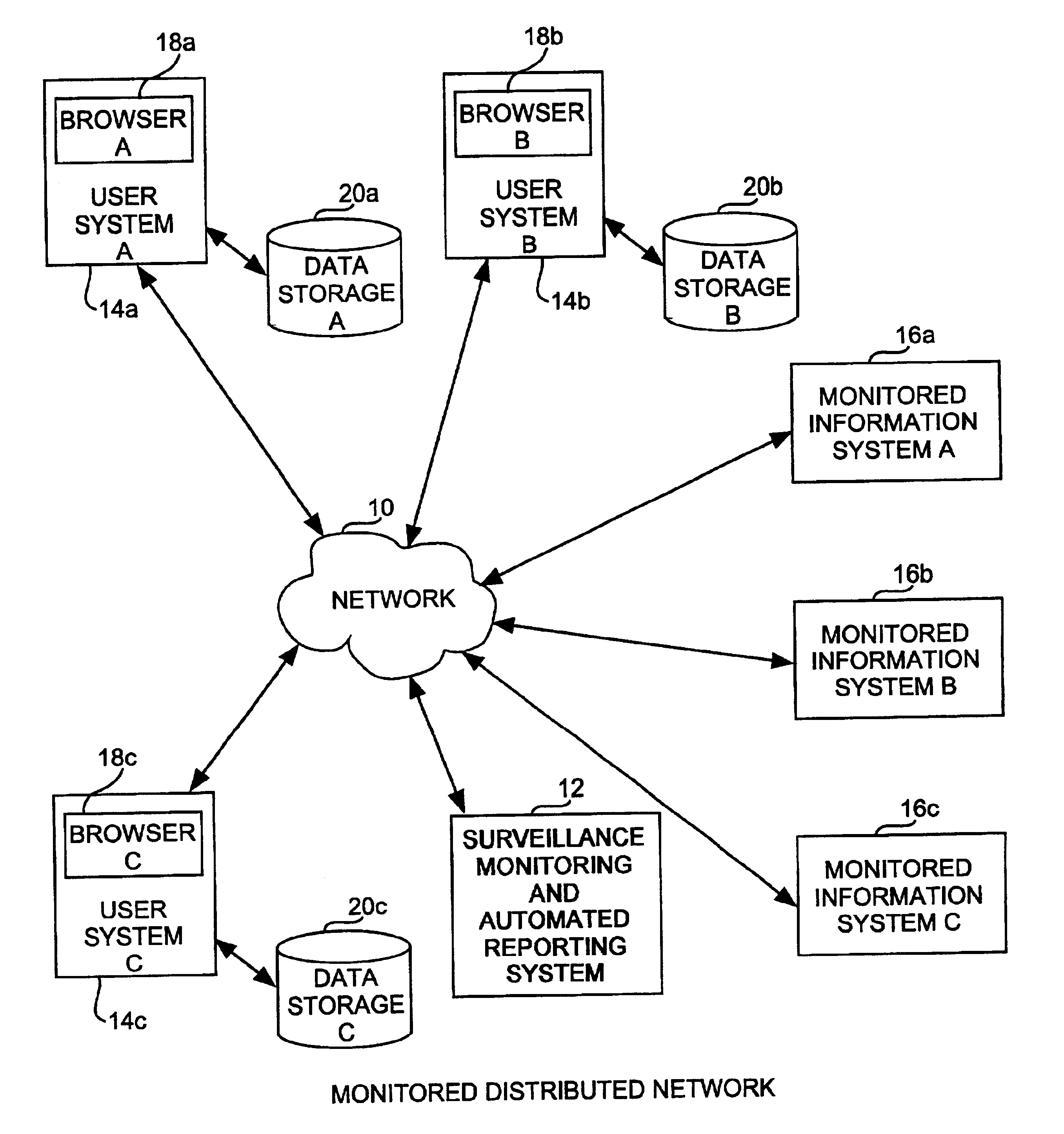 Surveillance monitoring and automated reporting method for detecting data changes