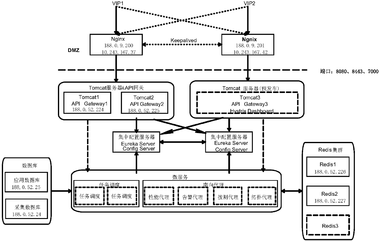 Micro service calling framework