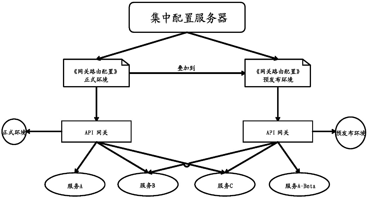 Micro service calling framework