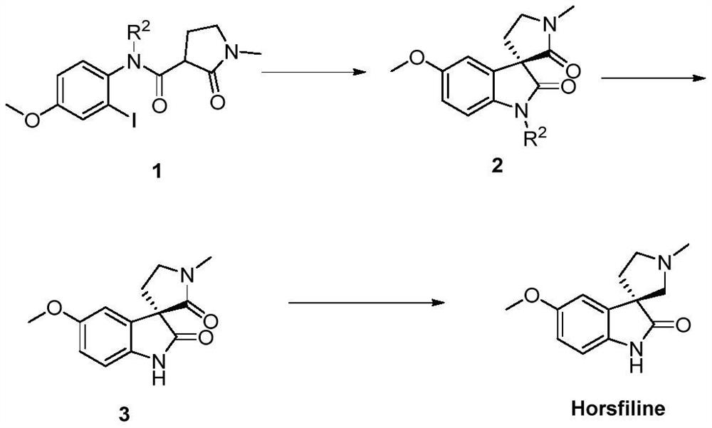 Synthesis method of chiral spiro[pyrrolidone-3,3'-oxindole] serial compounds and application of chiral spiro[pyrrolidone-3,3'-oxindole] serial compounds in synthesis of natural products