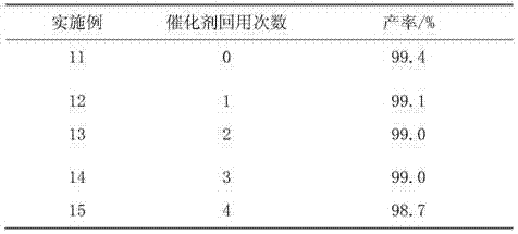 Magnetic iron oxide-immobilized ionic liquid solid acid material catalyst and preparation method thereof