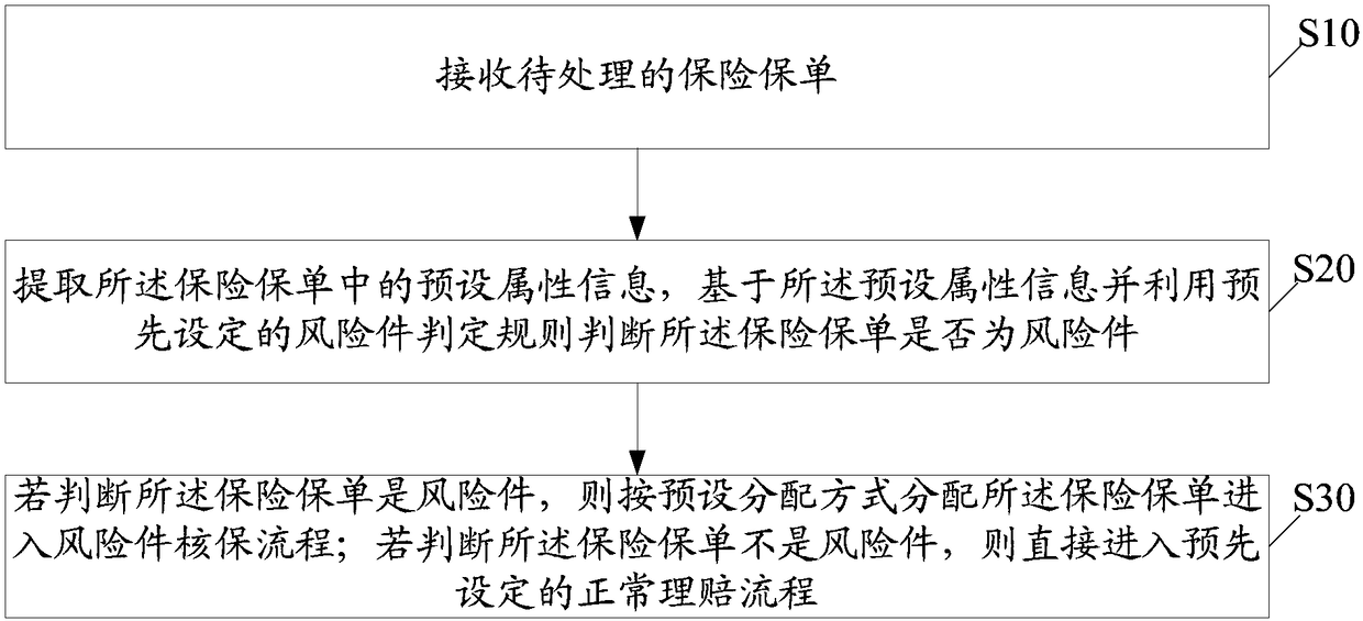 Insurance policy centralized checking method, electronic device and readable storage medium