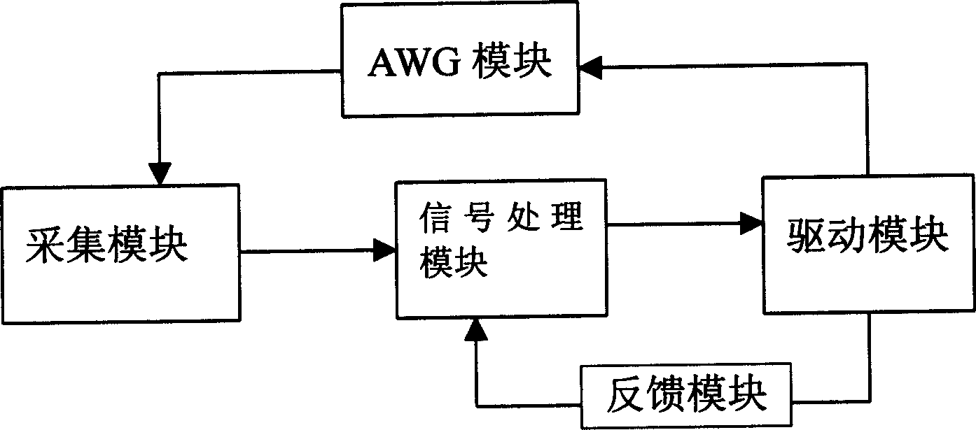 Temperature controller for waveguide array grating style channel splitting filter