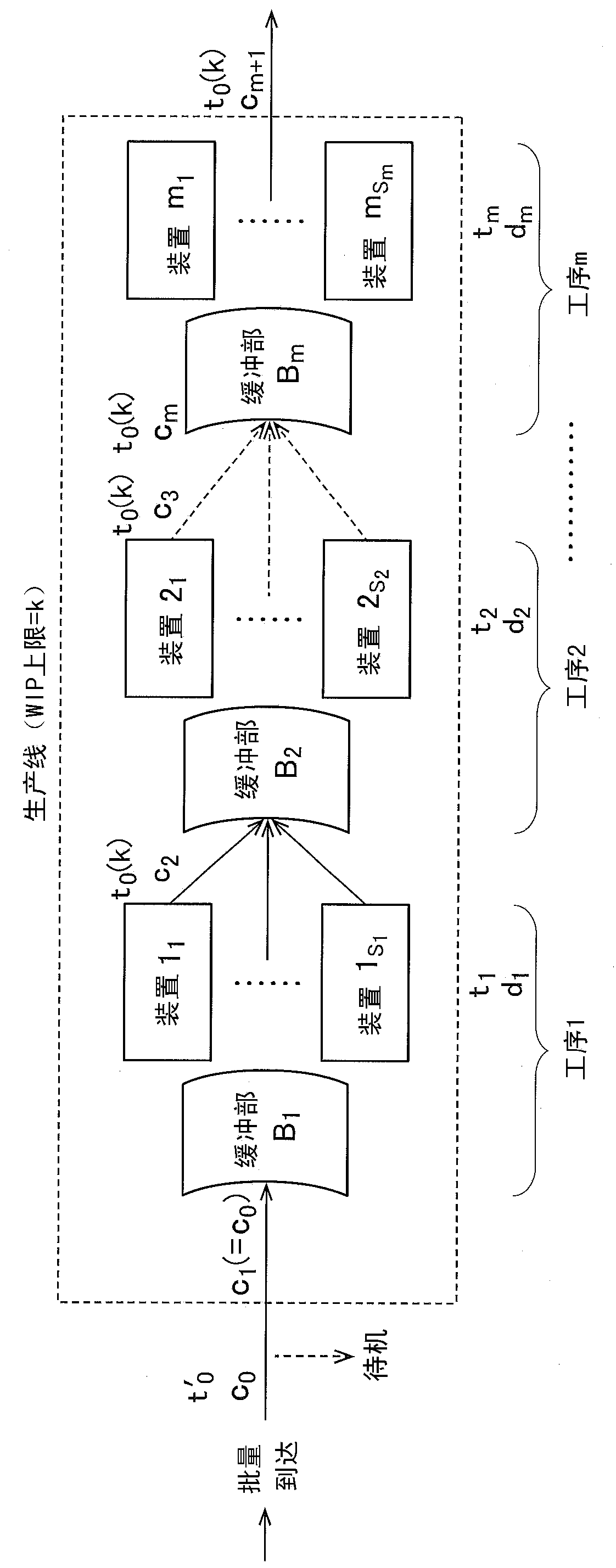 Production control support device and production control support method