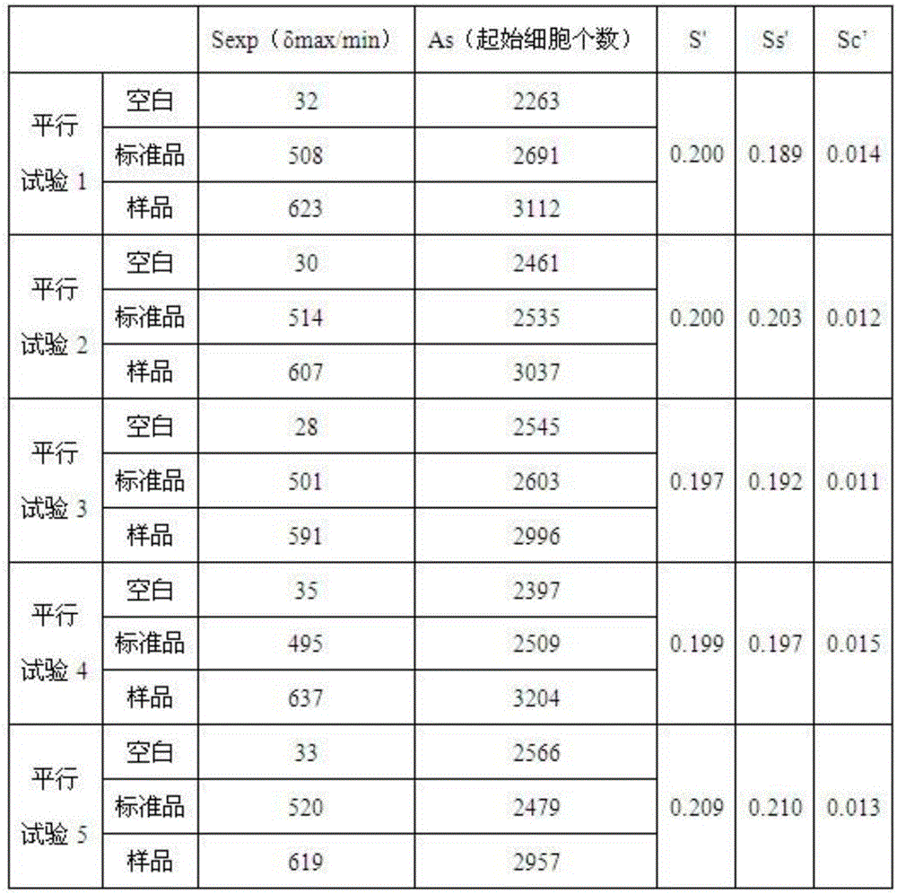 Human intravenous immunoglobulin Fc fragment activity detection method