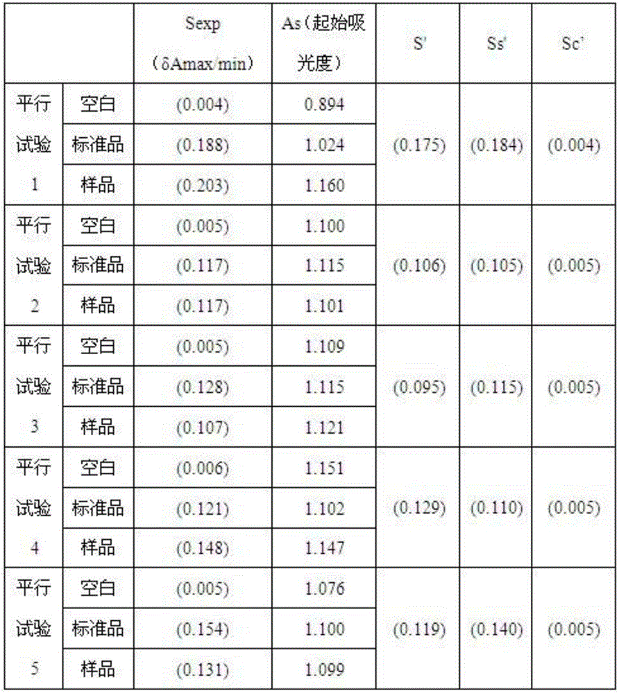 Human intravenous immunoglobulin Fc fragment activity detection method