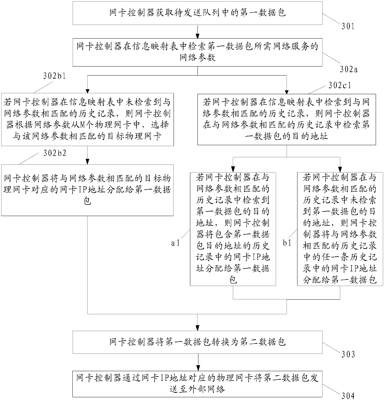 A data processing method and a multi-core processor system