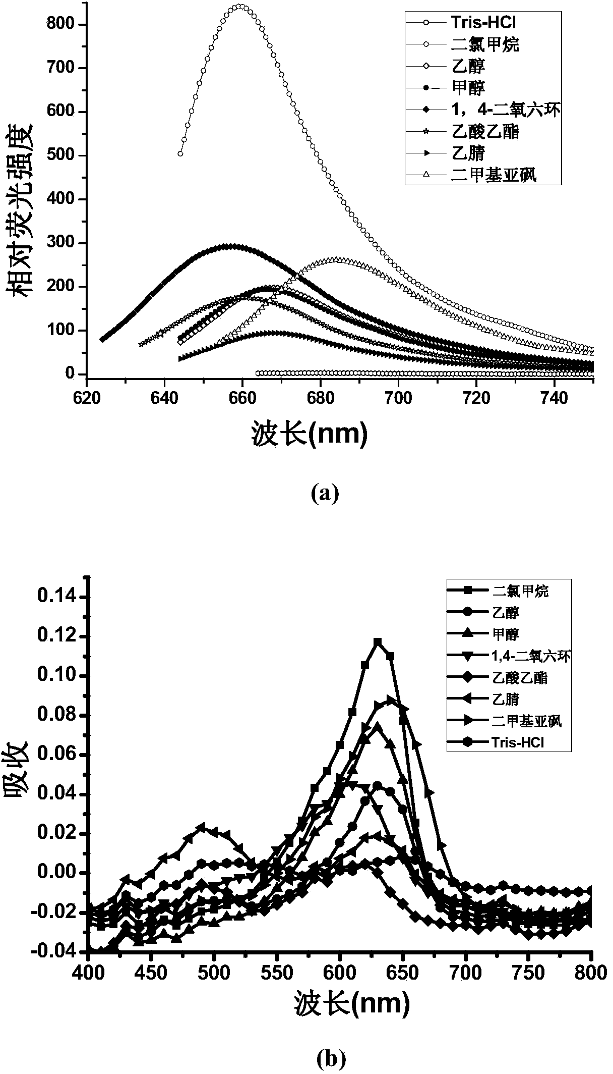 Near infrared fluorescence probe adopting nile blue as parent, preparation method thereof and applications thereof