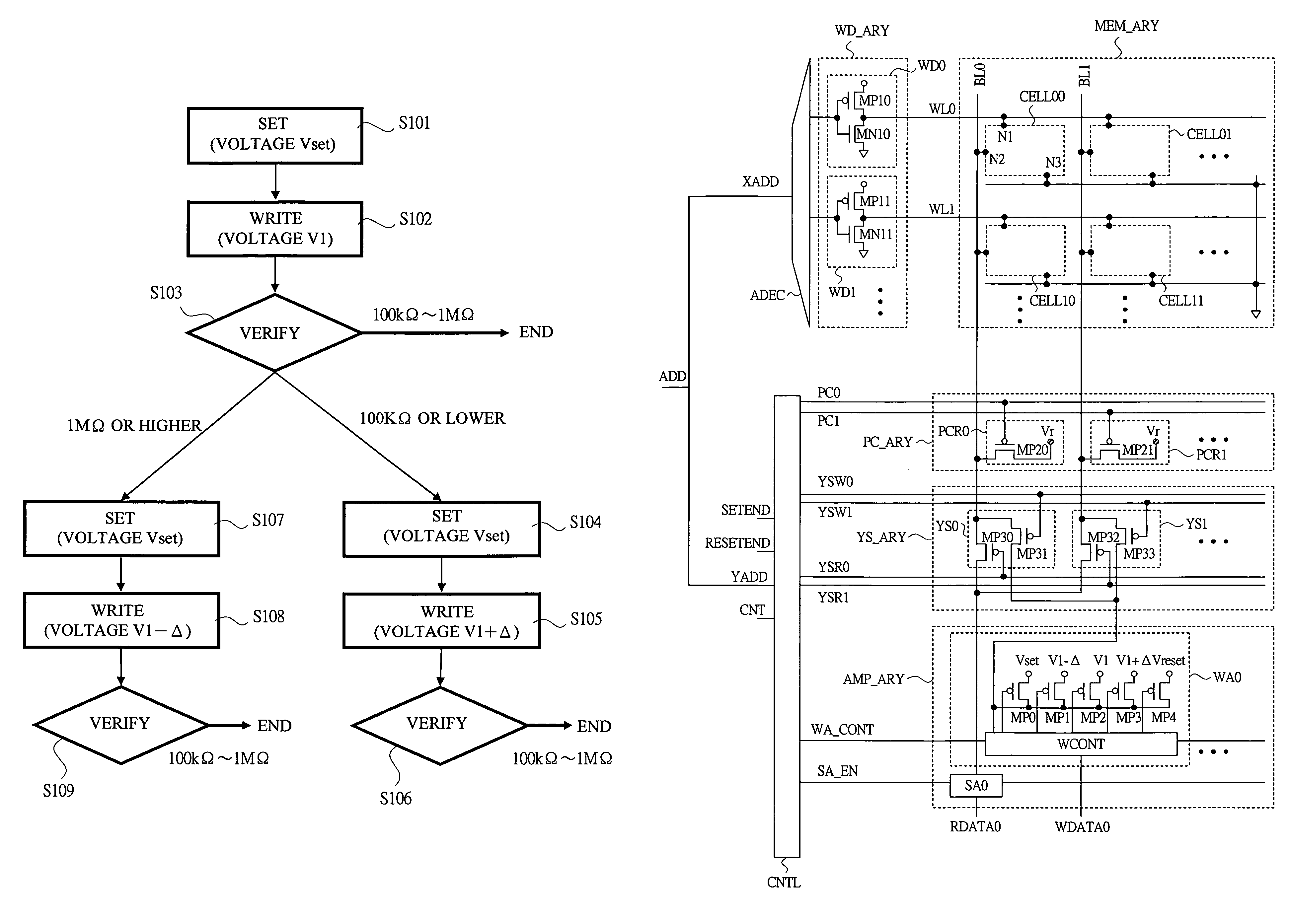 Programmable semiconductor memory device