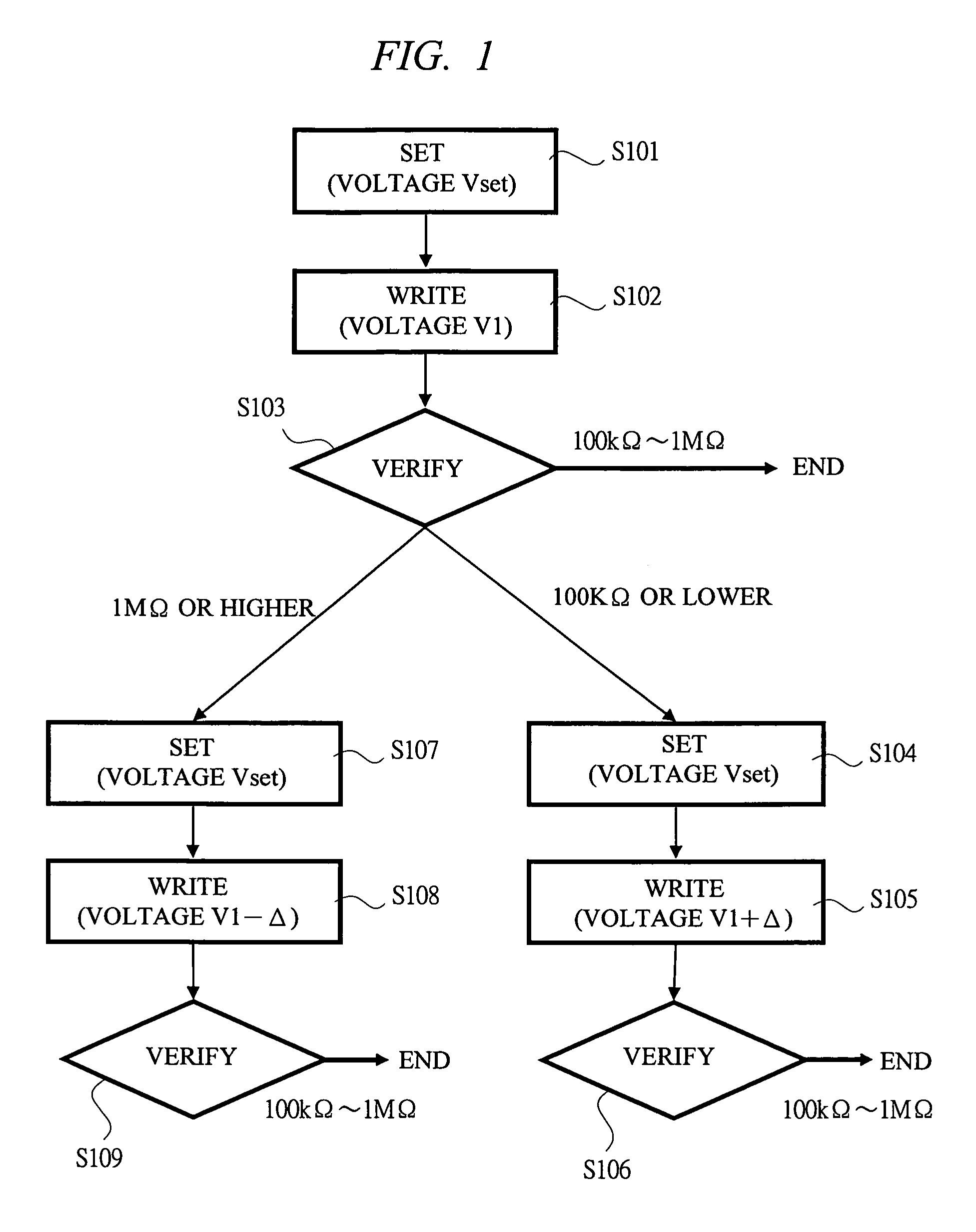 Programmable semiconductor memory device